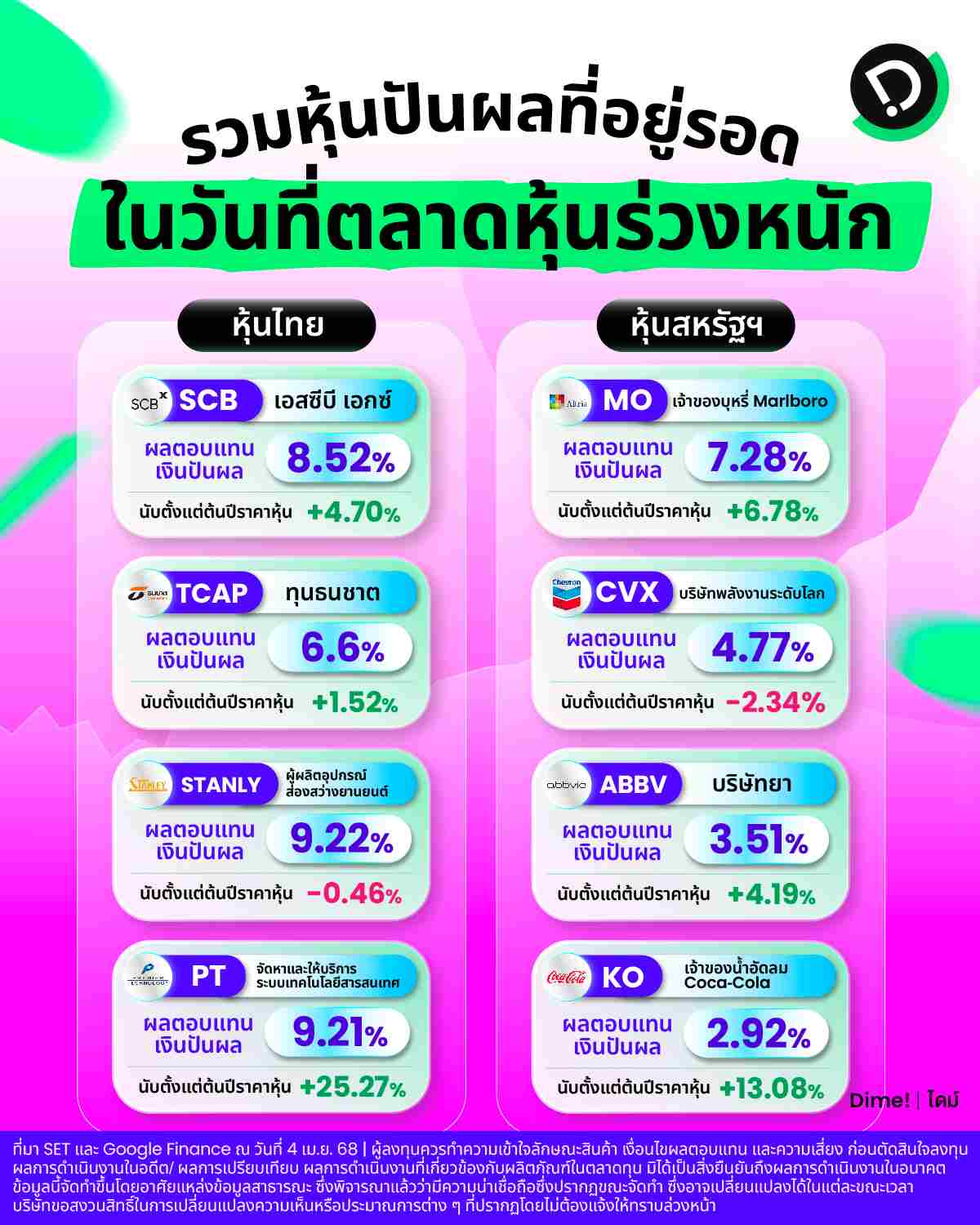 2025.04.08 รวมหุ้นปันผลที่อยู่รอดในวันที่ตลาดหุ้นร่วงหนัก