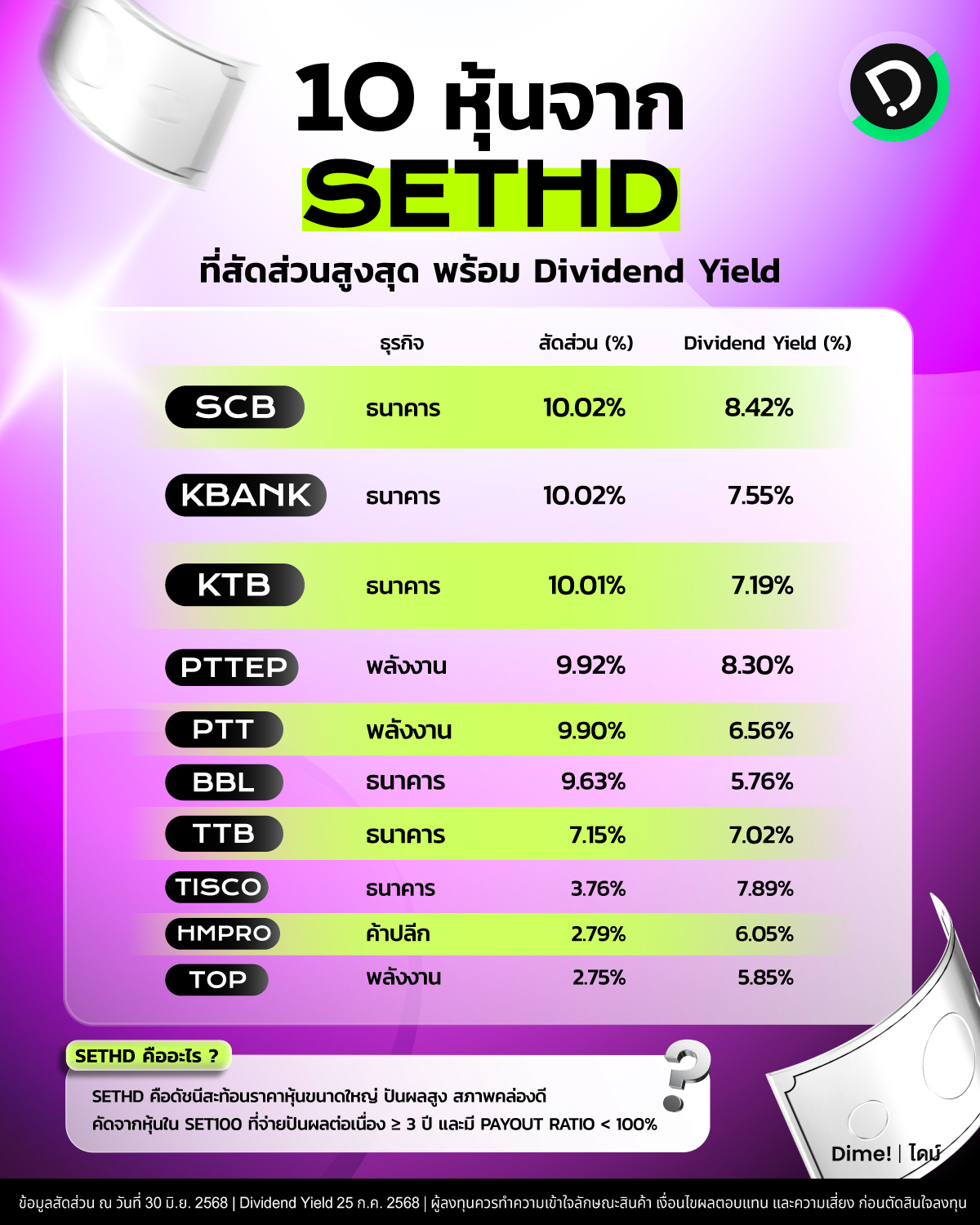2025.07.29   10                       Sethd                                                                  Dividend Yield Mainaw 