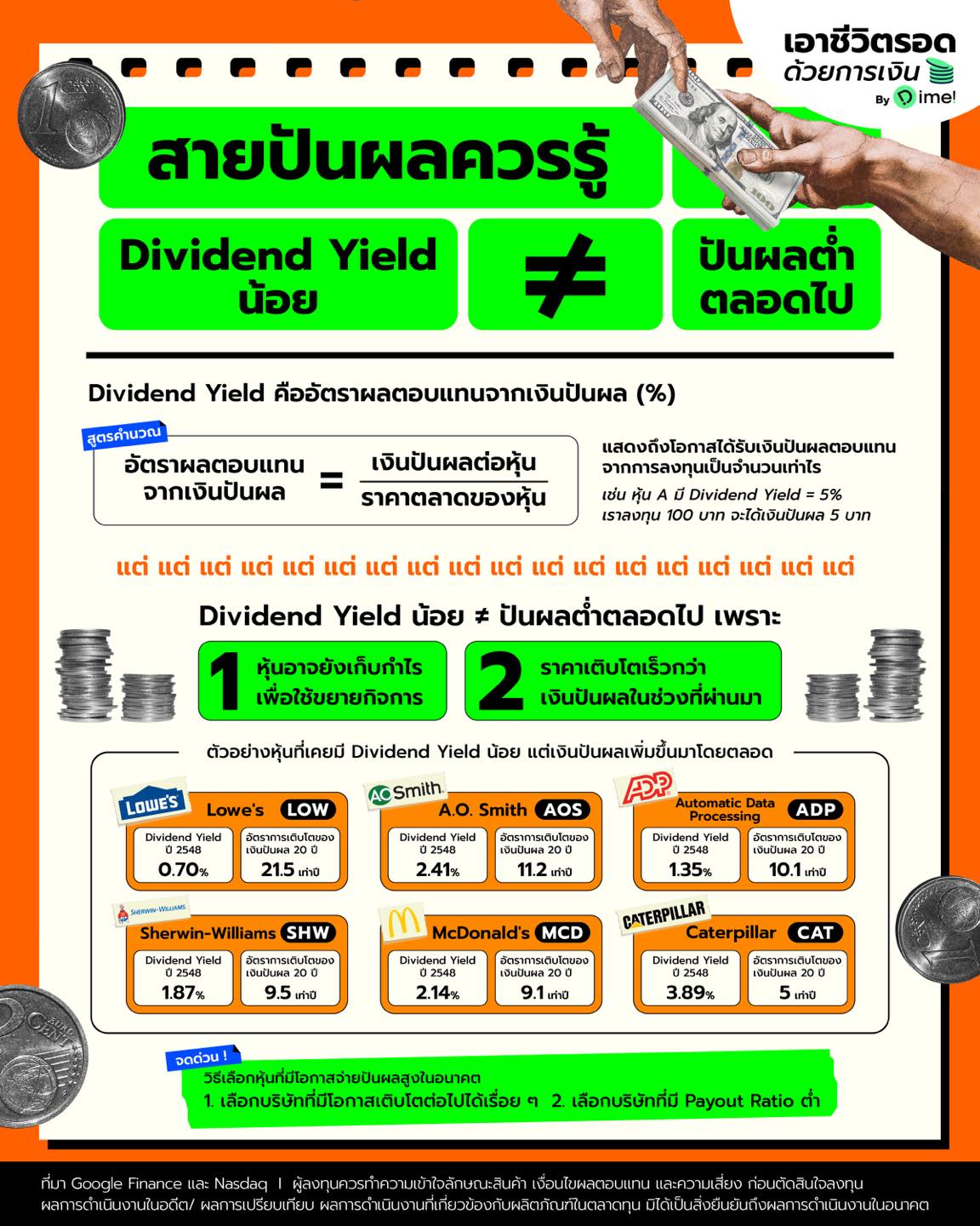 Dividend Yield