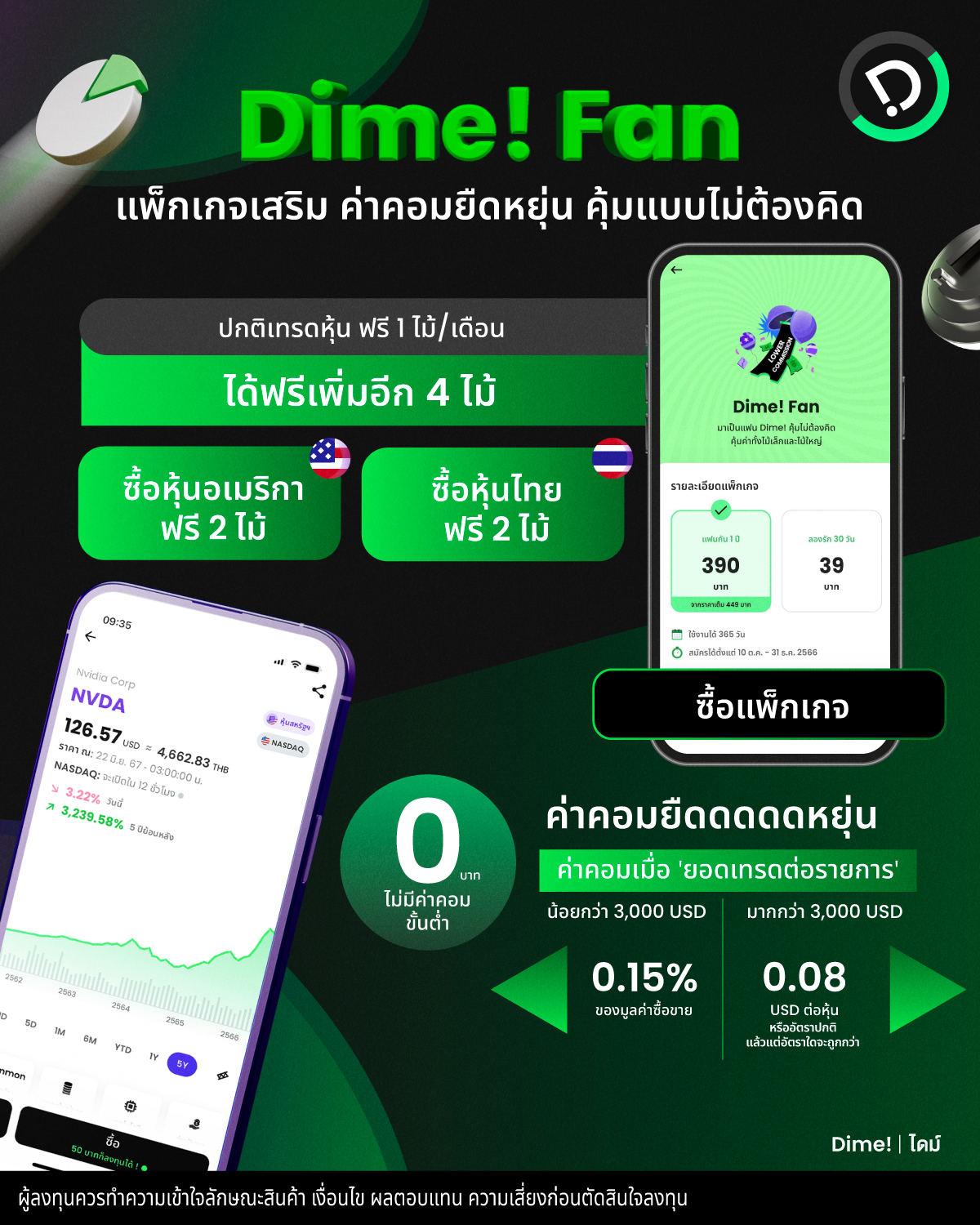 2025.06.30  Dime!fanแพ็กเกจเสริมค่าคอมยืดหยุ่นคุ้มแบบไม่ต้องคิด