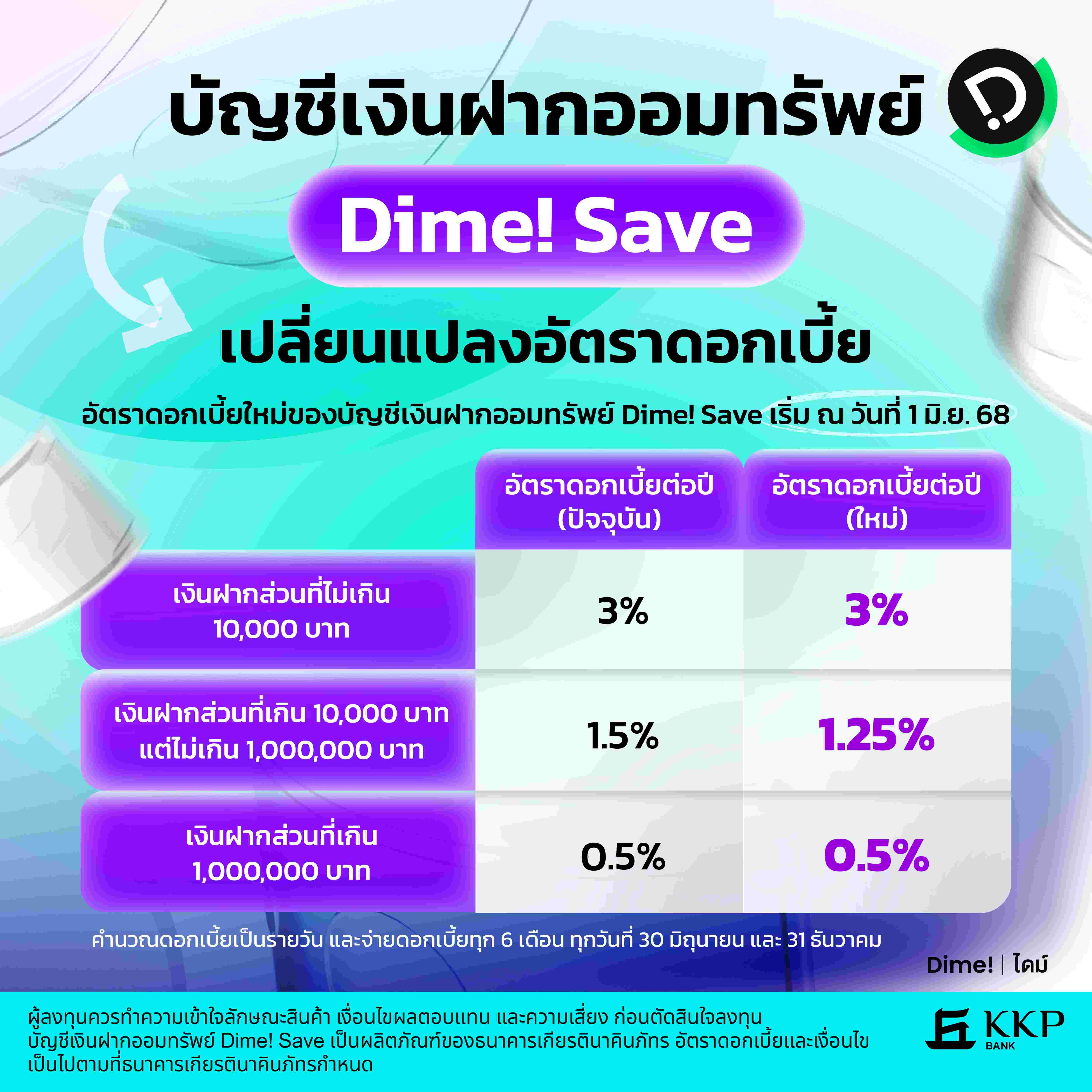 2025.05.20   [on Call] บัญชีเงินฝากออมทรัพย์ Dime Save เปลี่ยนแปลงอัตราดอกเบี้ย