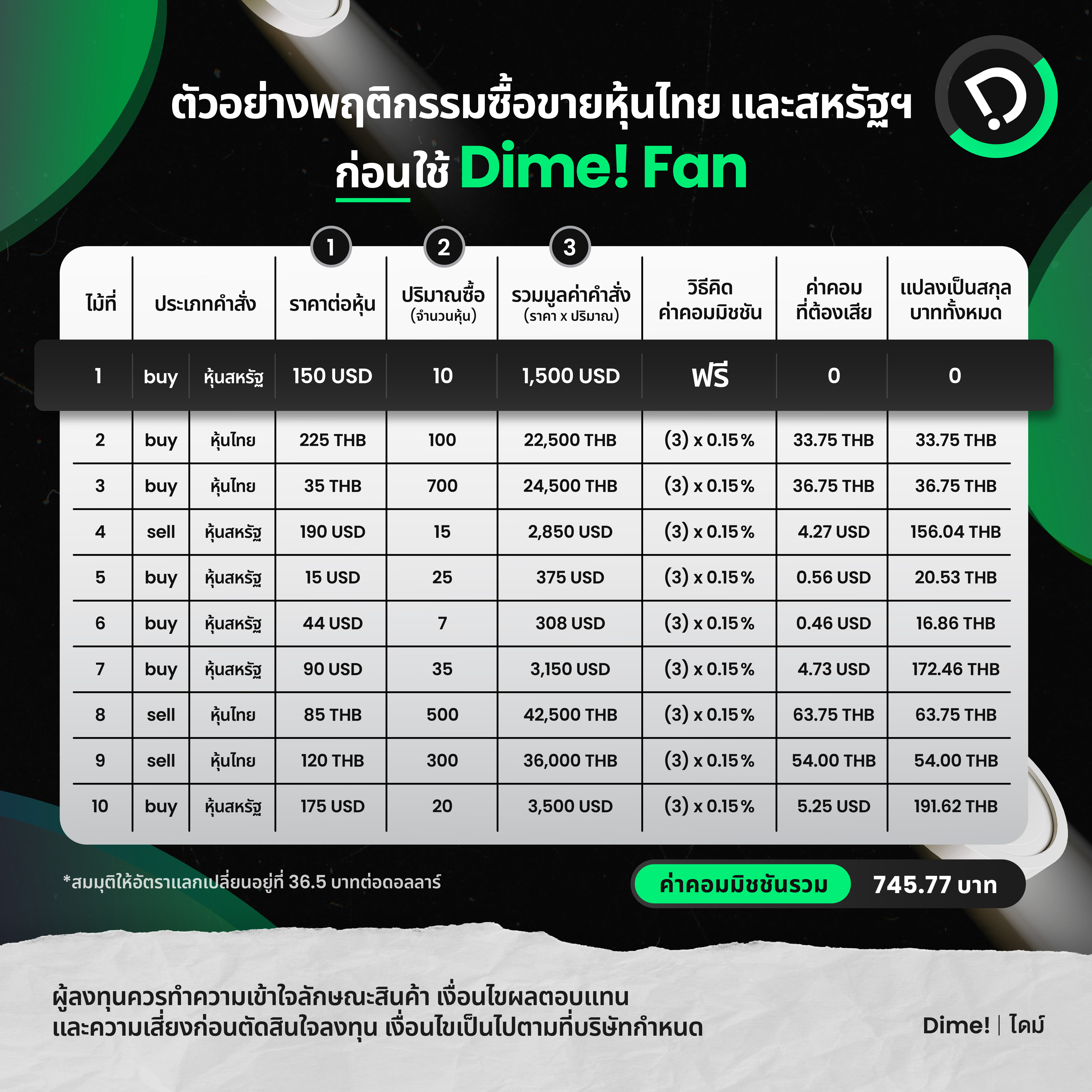 031023   คุณจะประหยัดได้แค่ไหน เมื่อใช้ Dime! Fan 04