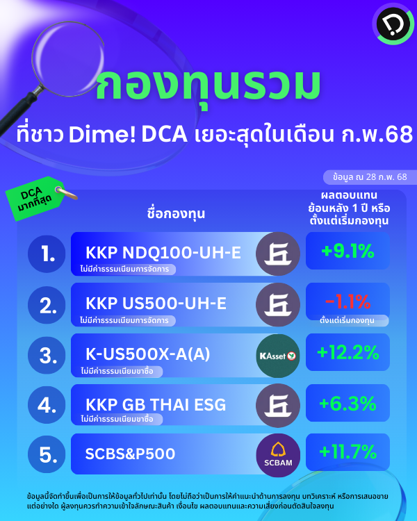Mf Most Dca 2025 03 03