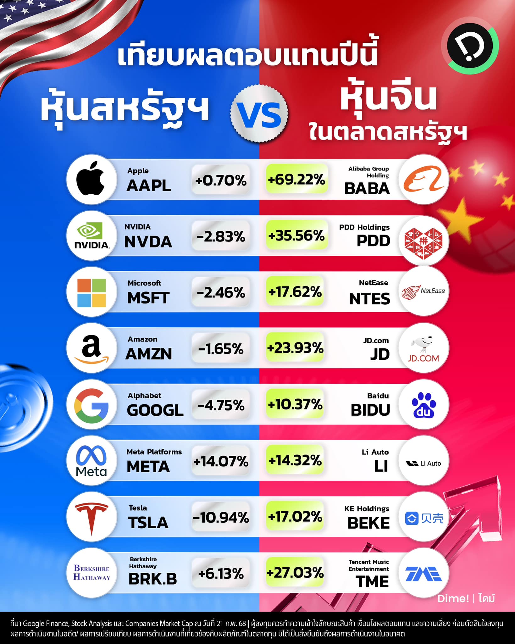 Us Stock   บริษัทจีนใหญ่สุด 8 อันดับแรกในตลาดหุ้นสหรัฐฯ Mar2025
