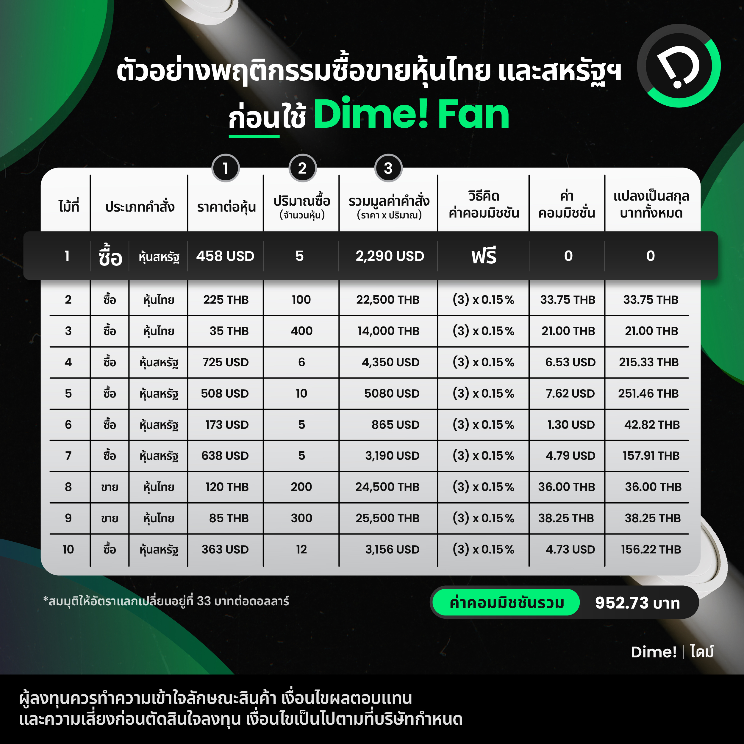 2025.05.28   คุณจะประหยัดได้แค่ไหน เมื่อใช้ Dime! Fan 04 04