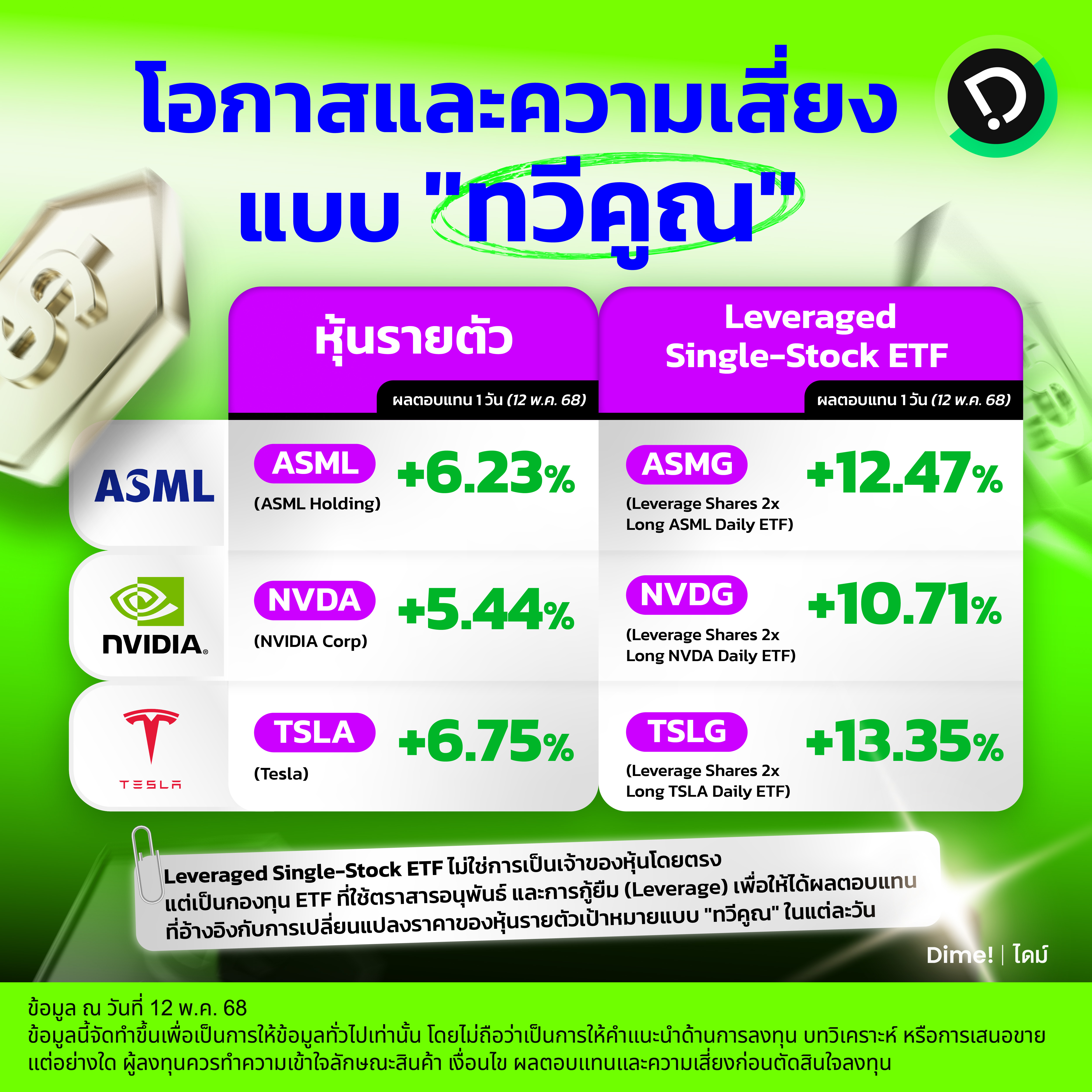 2025.05.15   [series] หุ้นรายตัว Vs Leveraged Single Stock Etf โอกาสและความเสี่ยงที่ ไม่เท่ากัน
