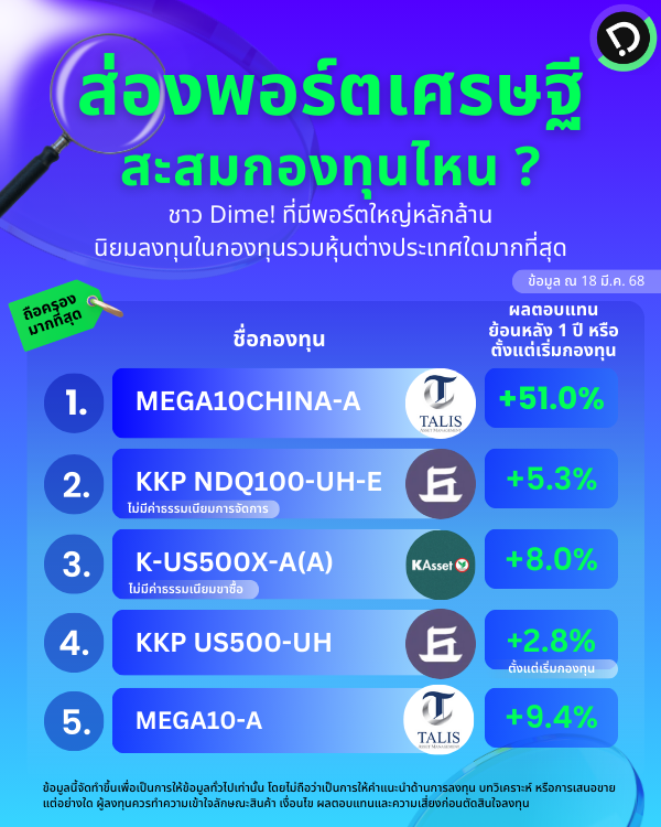 Fif Most Hold 2025 03 19