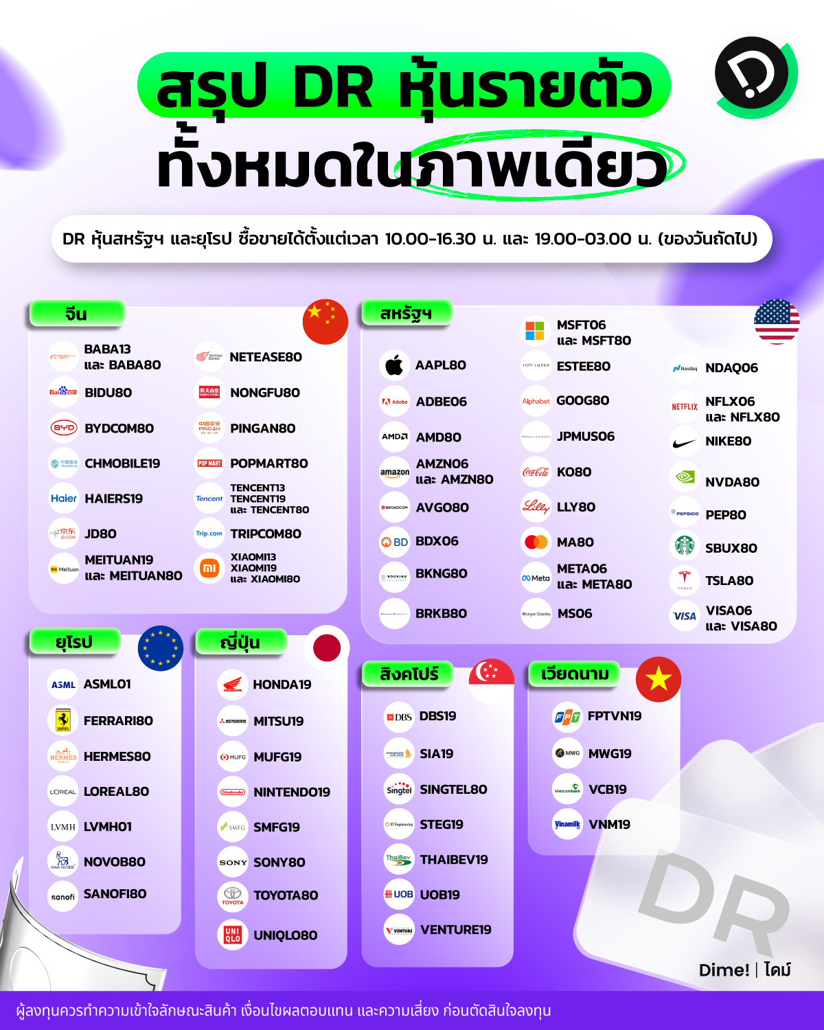 27052025   สรุป Dr หุ้นรายตัวทั้งหมดในภาพเดียว