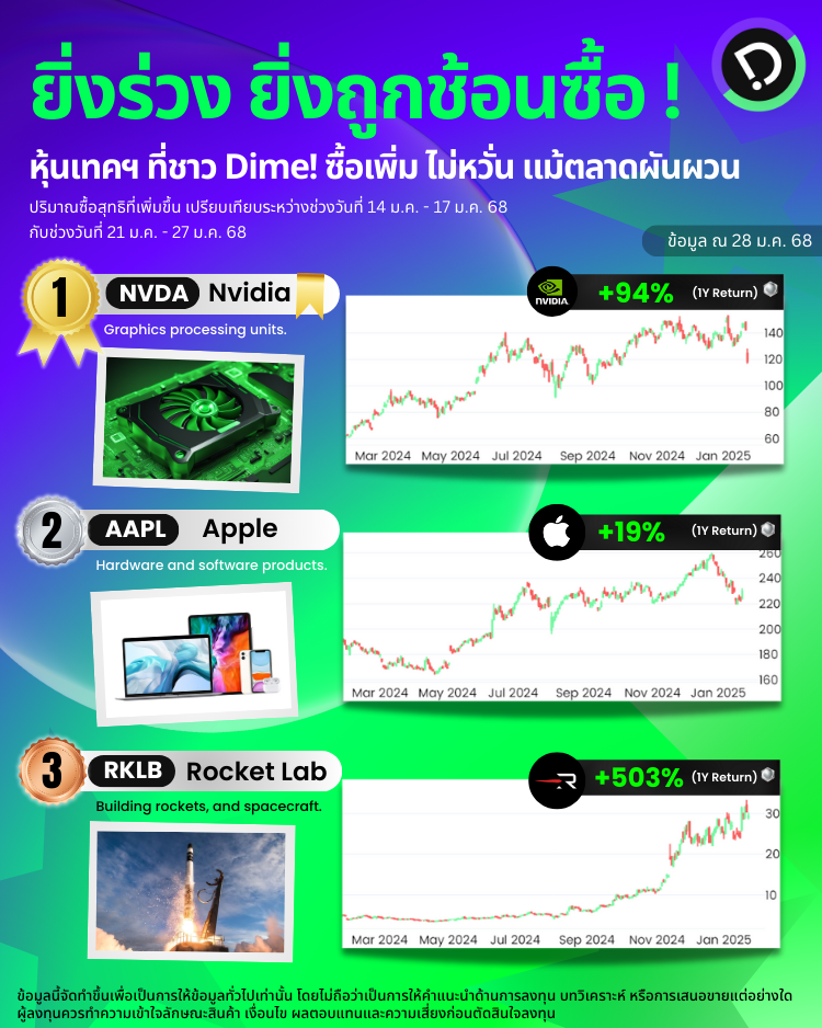 Us Increase Buy 2025 01 28