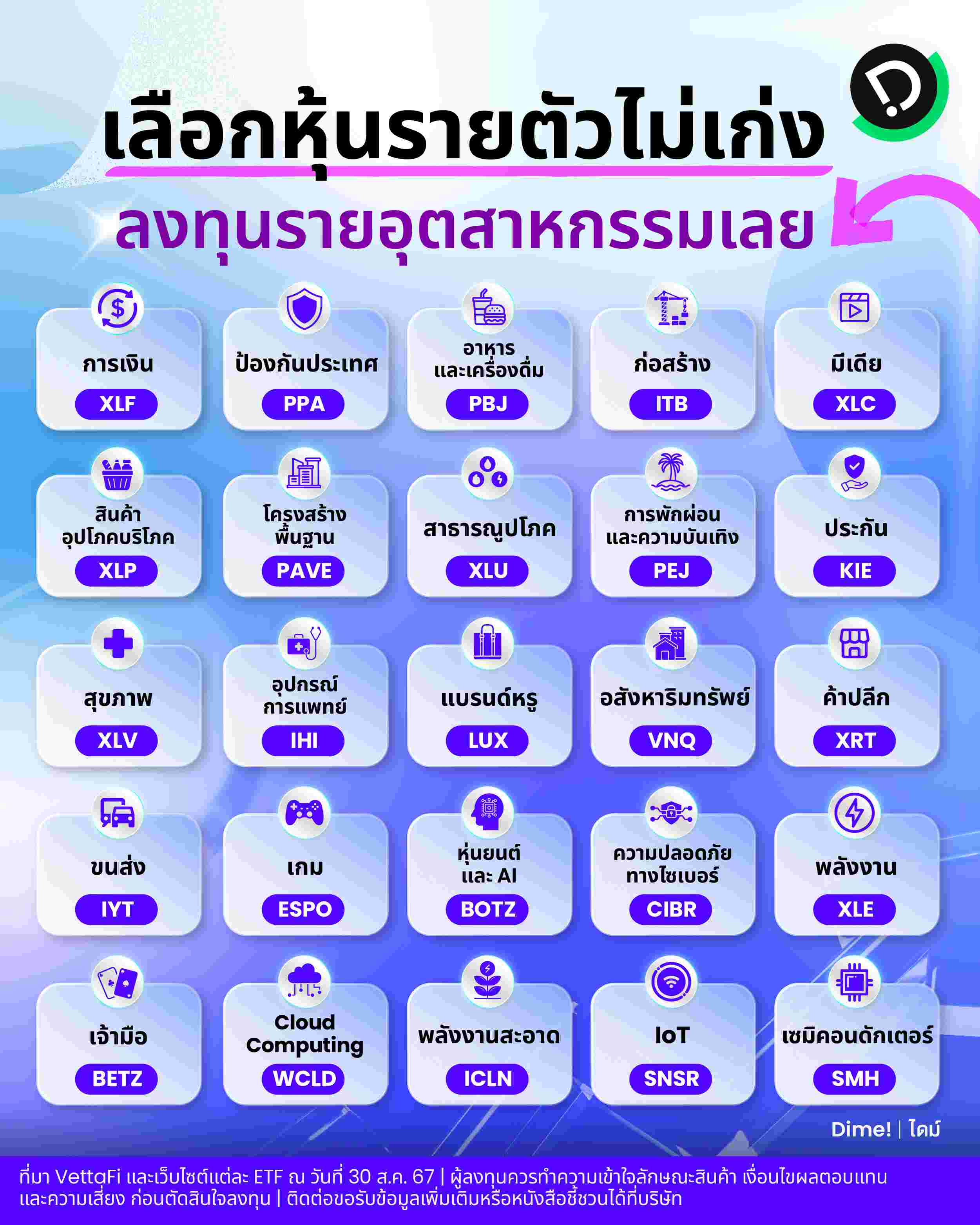 2024.09.04   เลือกหุ้นรายตัวไม่เก่ง ลงทุนรายอุตสาหกรรมเลย