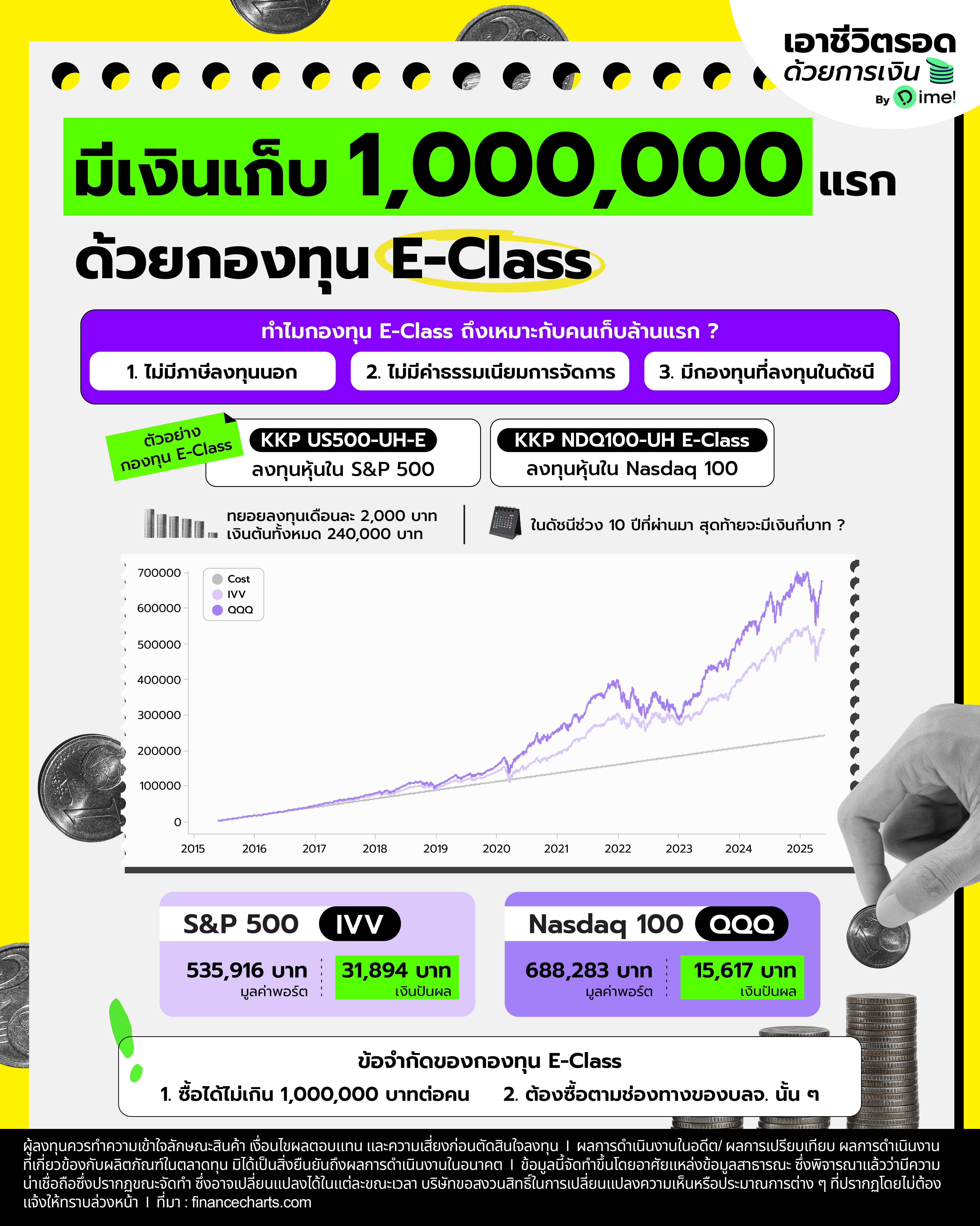 2025.06.17   [เพจใหม่] มีเงินเก็บ 1,000,000 แรก ด้วยกองทุน E Class