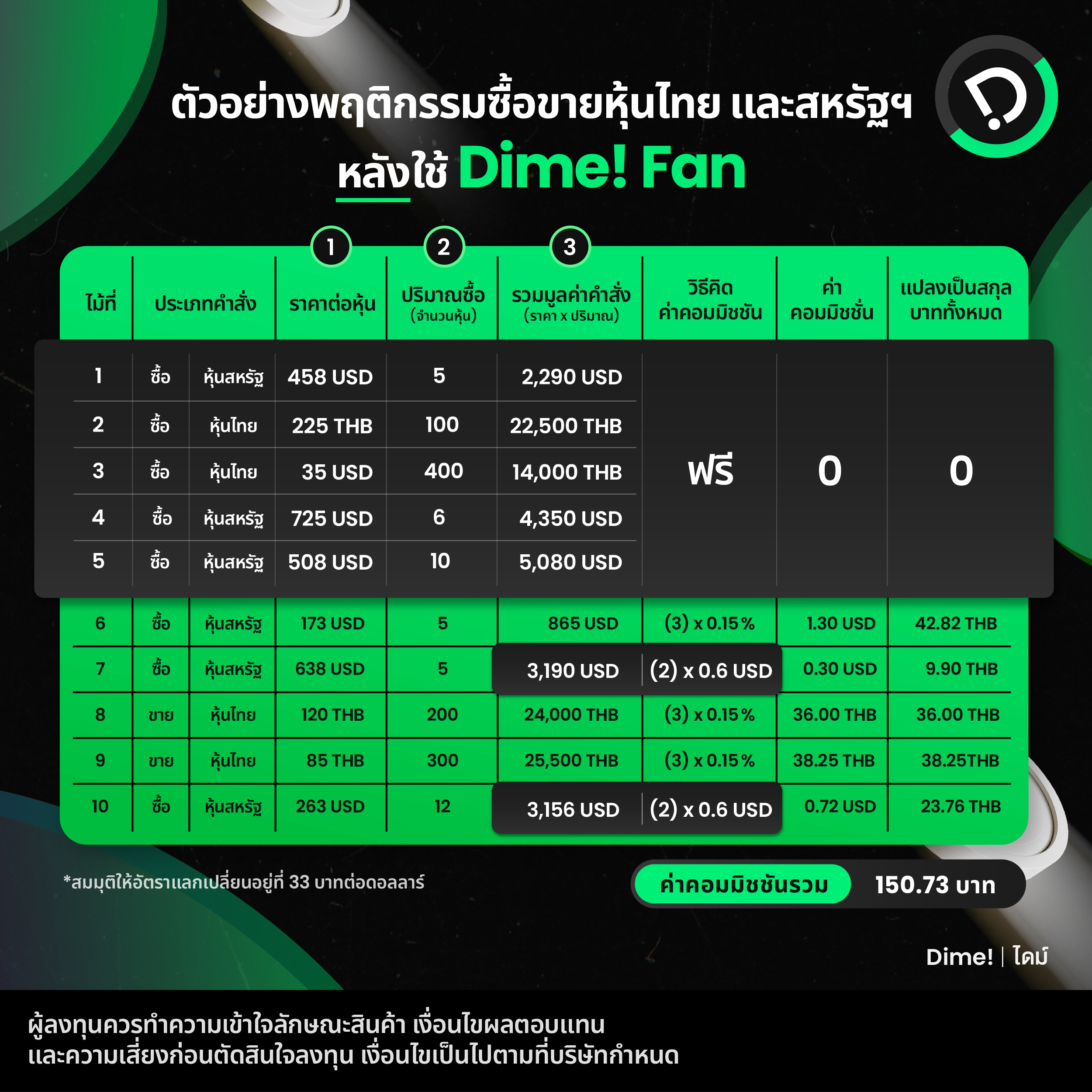 2025.05.28   คุณจะประหยัดได้แค่ไหน เมื่อใช้ Dime! Fan 05 (1)