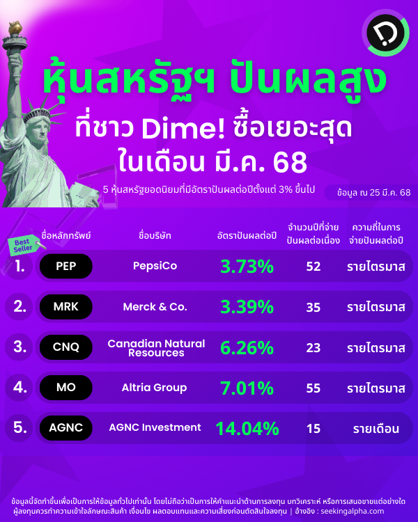 Us Dividend 2025 03 26